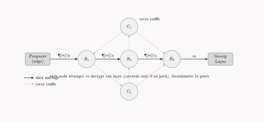Blend diagram.png