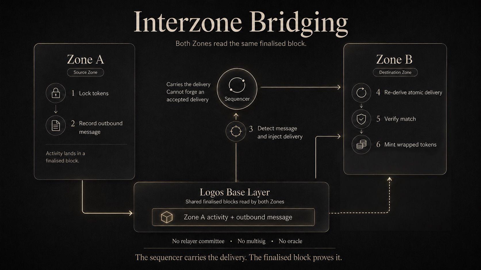 Interzone_bridging_v4.jpg Interzone_bridging_v4.jpg