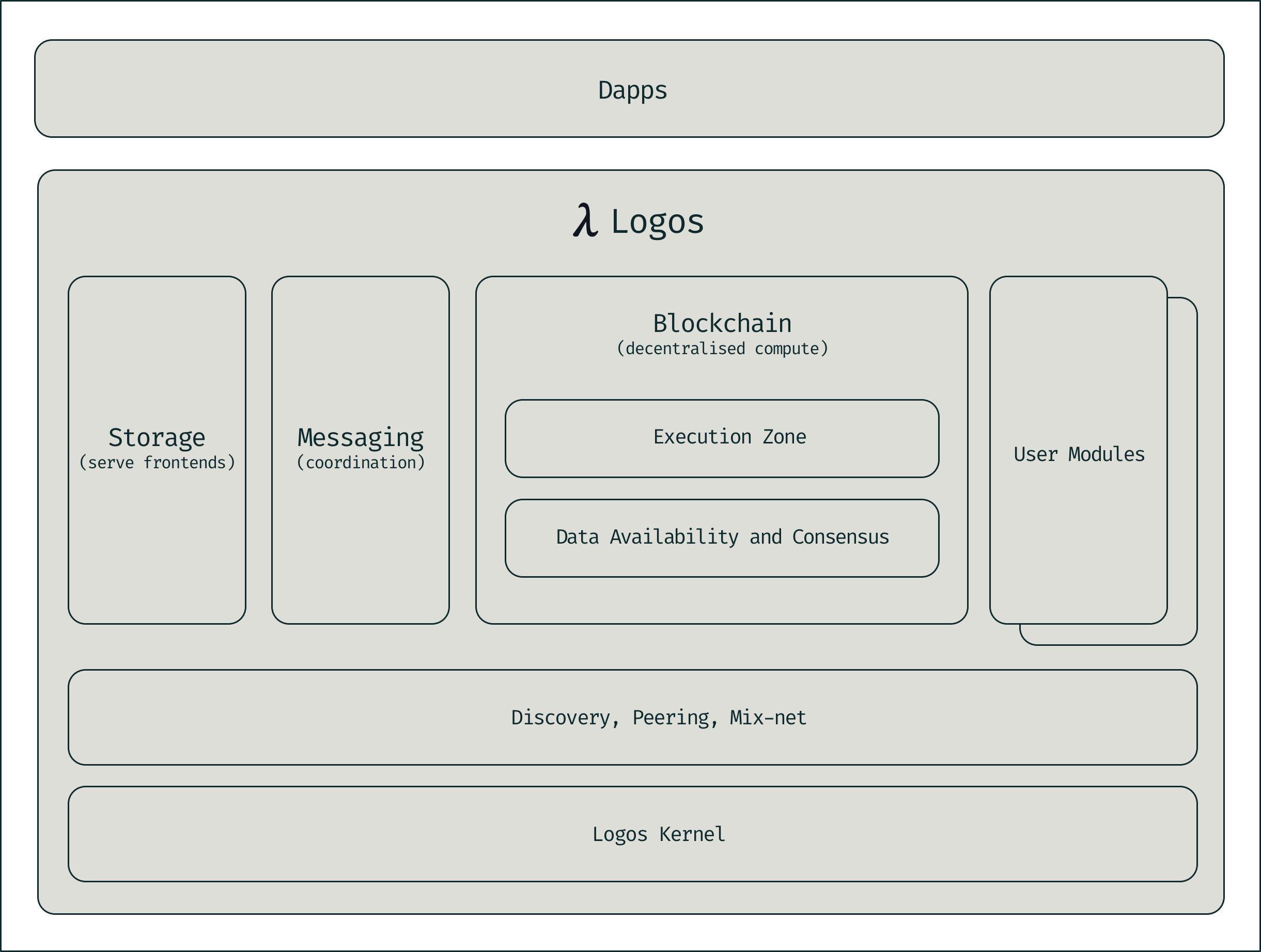 Logos-nov-update-tech-stack.jpg