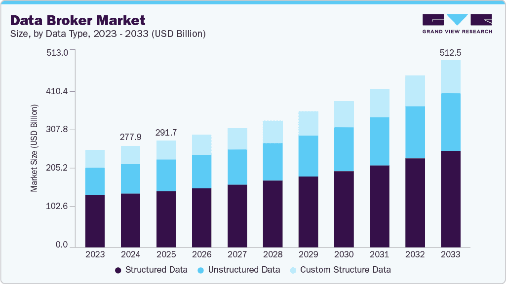 logos-metadata-data-broker-market.png