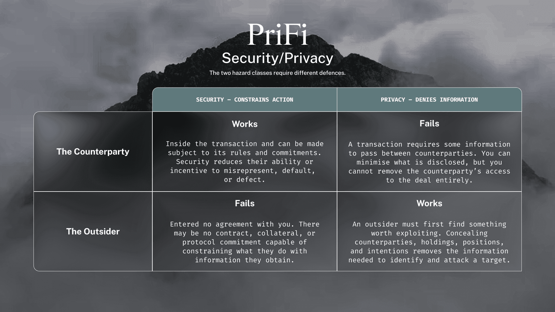 prifi-security-privacy.png