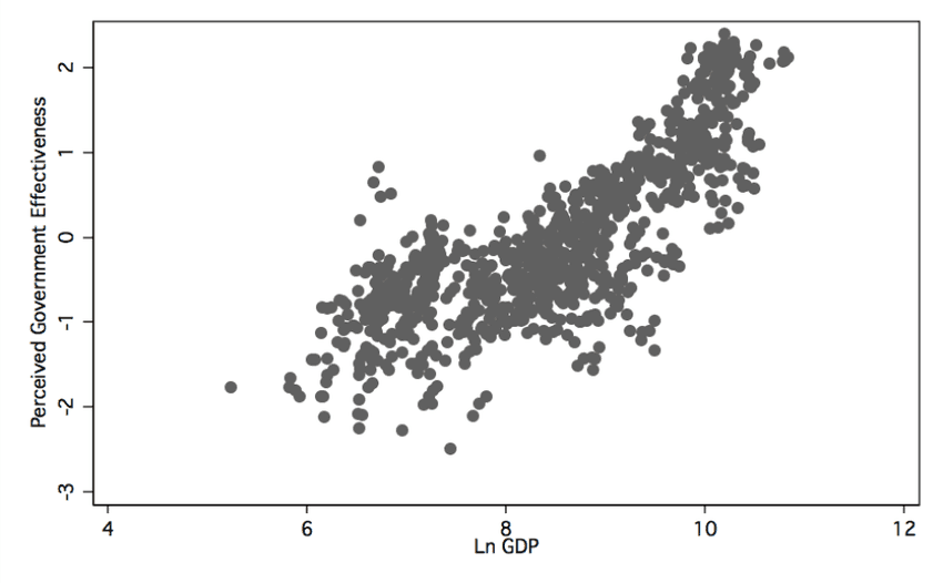 why-network-state-gdp-vs-efficiency.png