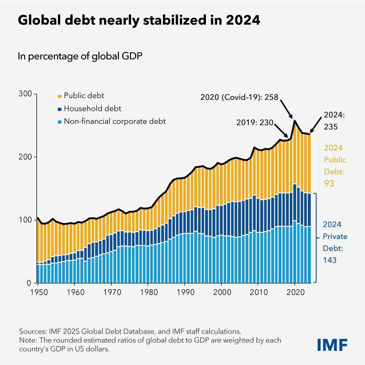 logos-debt-global.jpg logos-debt-global.jpg